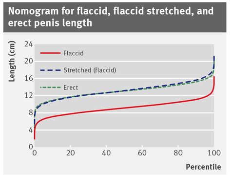 huge flaccid|Flaccid Penis: Average Size, How You Hang, and Other Facts.